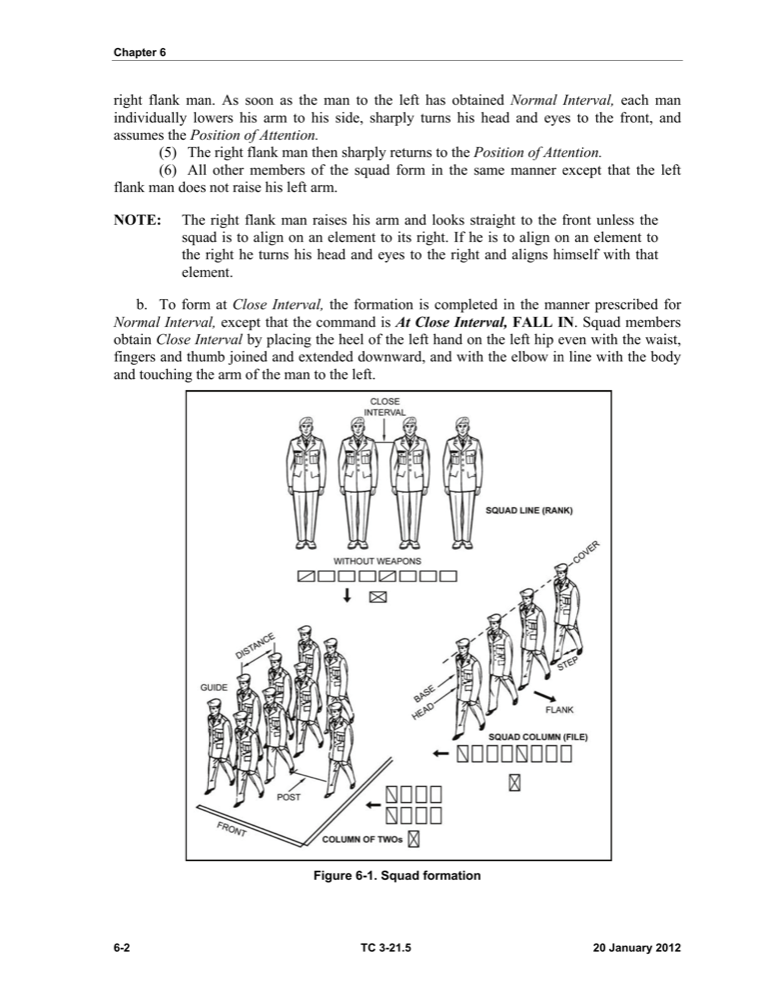 Diagram of a squad in formation.